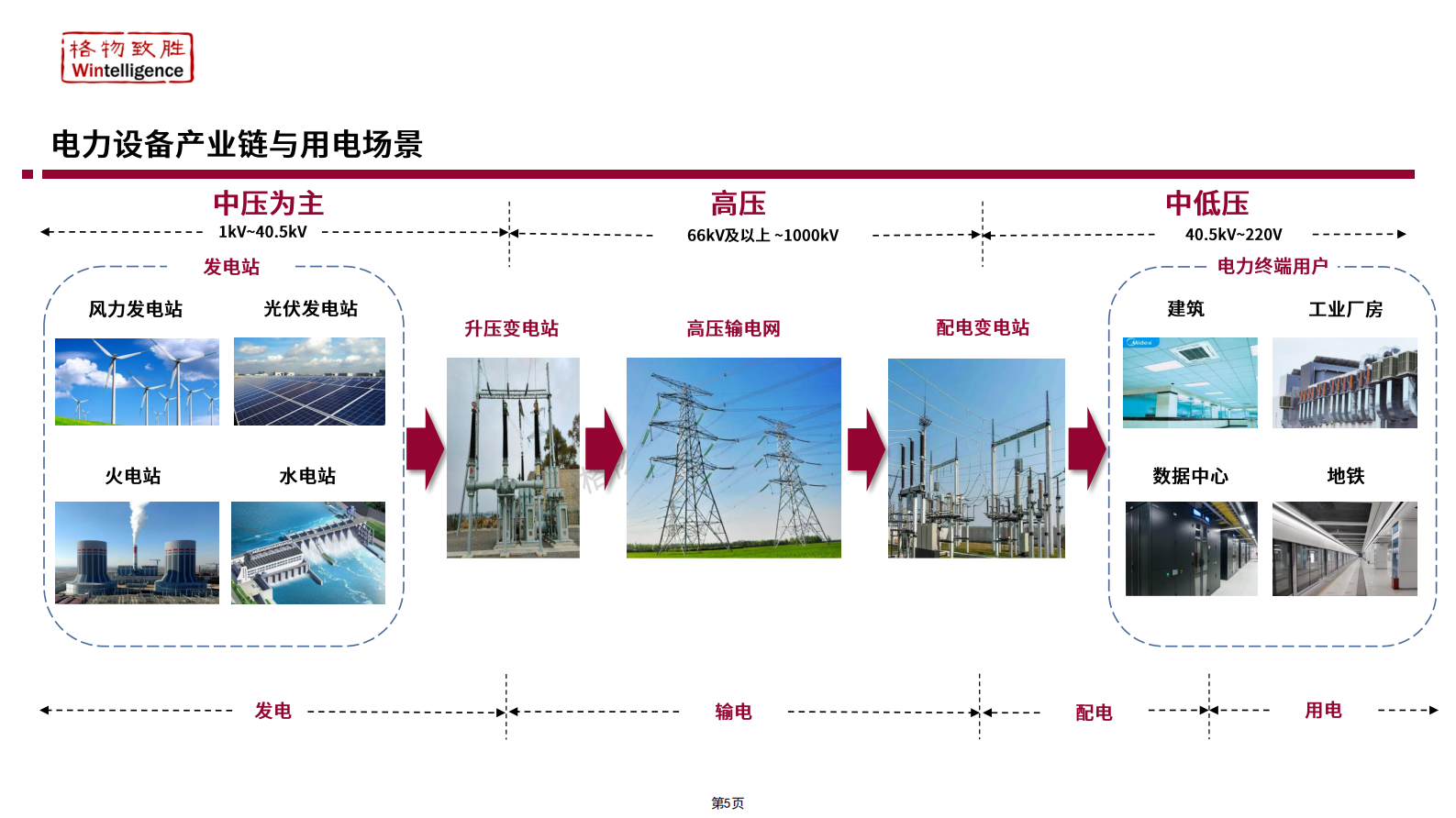 格物致胜：2024年中国中压电器白皮书（精简版） 第5页