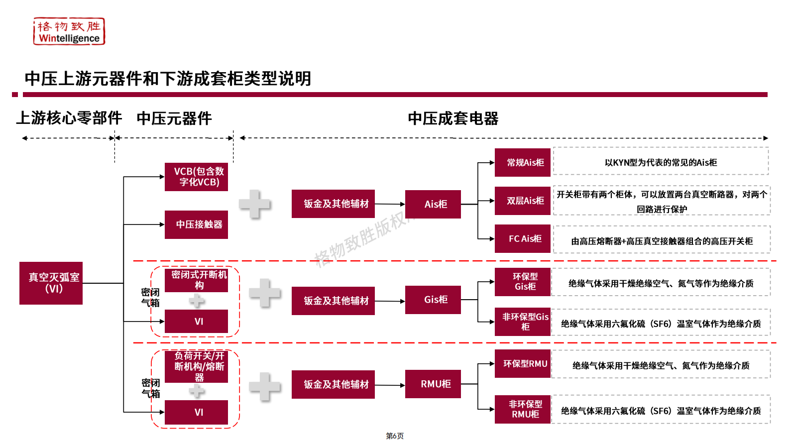 格物致胜：2024年中国中压电器白皮书（精简版） 第6页