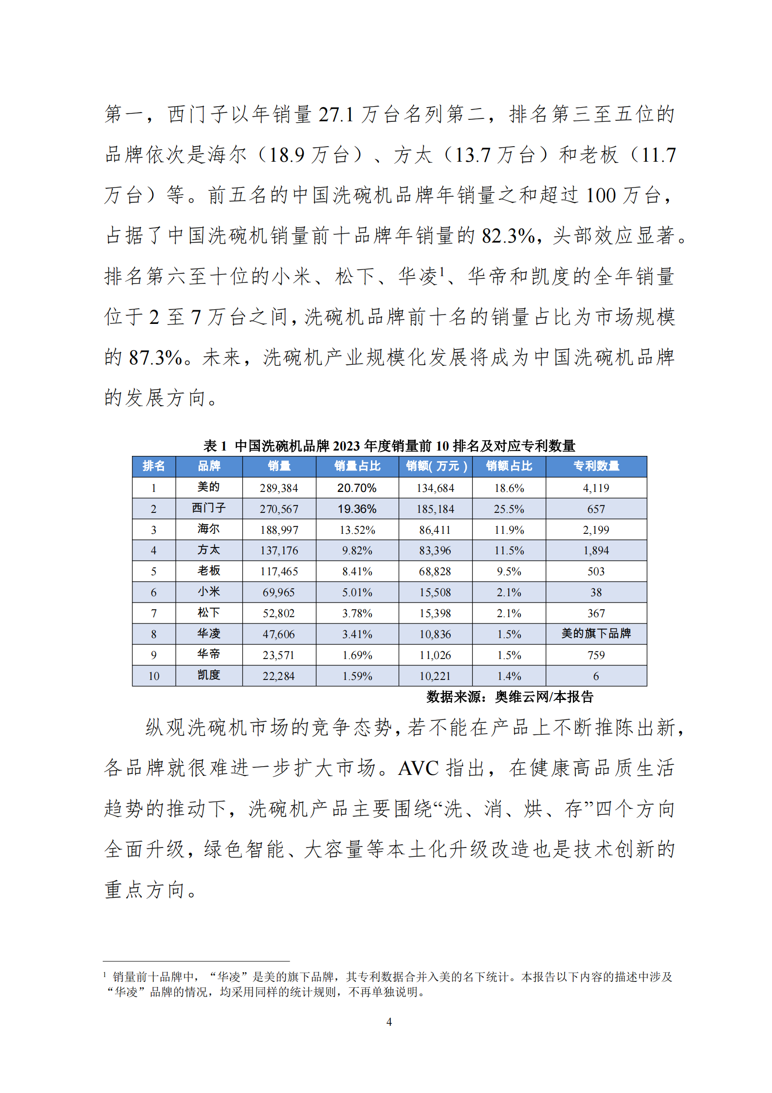 工信安全CIC：2024中国洗碗机销量前十品牌专利分析报告 第7页
