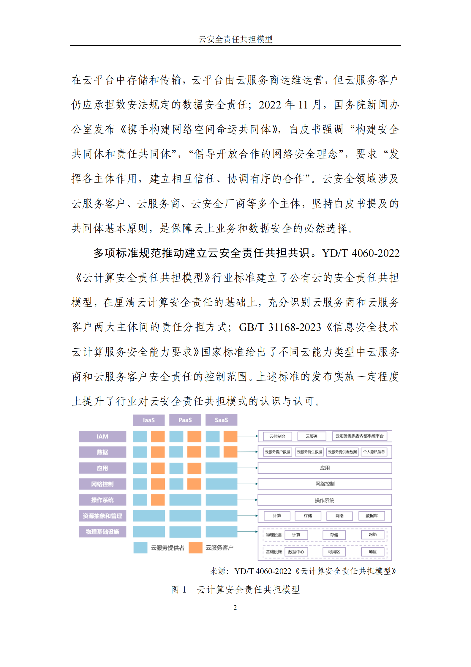 华为：云安全责任共担模型2024 第5页