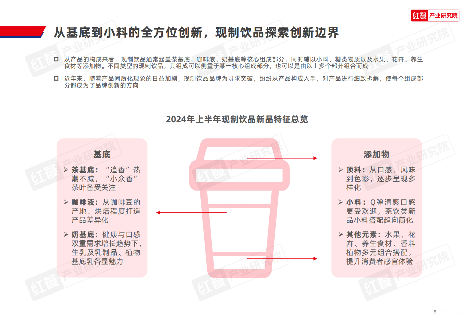 红餐研究院：现制饮品创新趋势研究报告2024 第8页