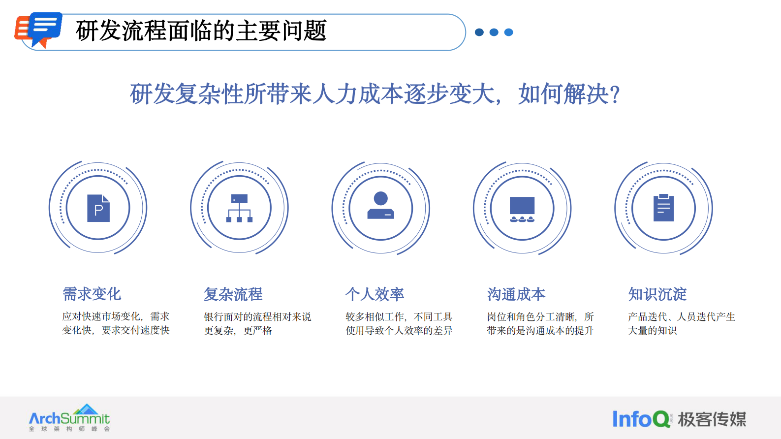 极客传媒（黄叶飞）：2024微众银行大模型助效研发实践报告&mdash;&mdash;AI为主角、人为助手的协作模式 第5页