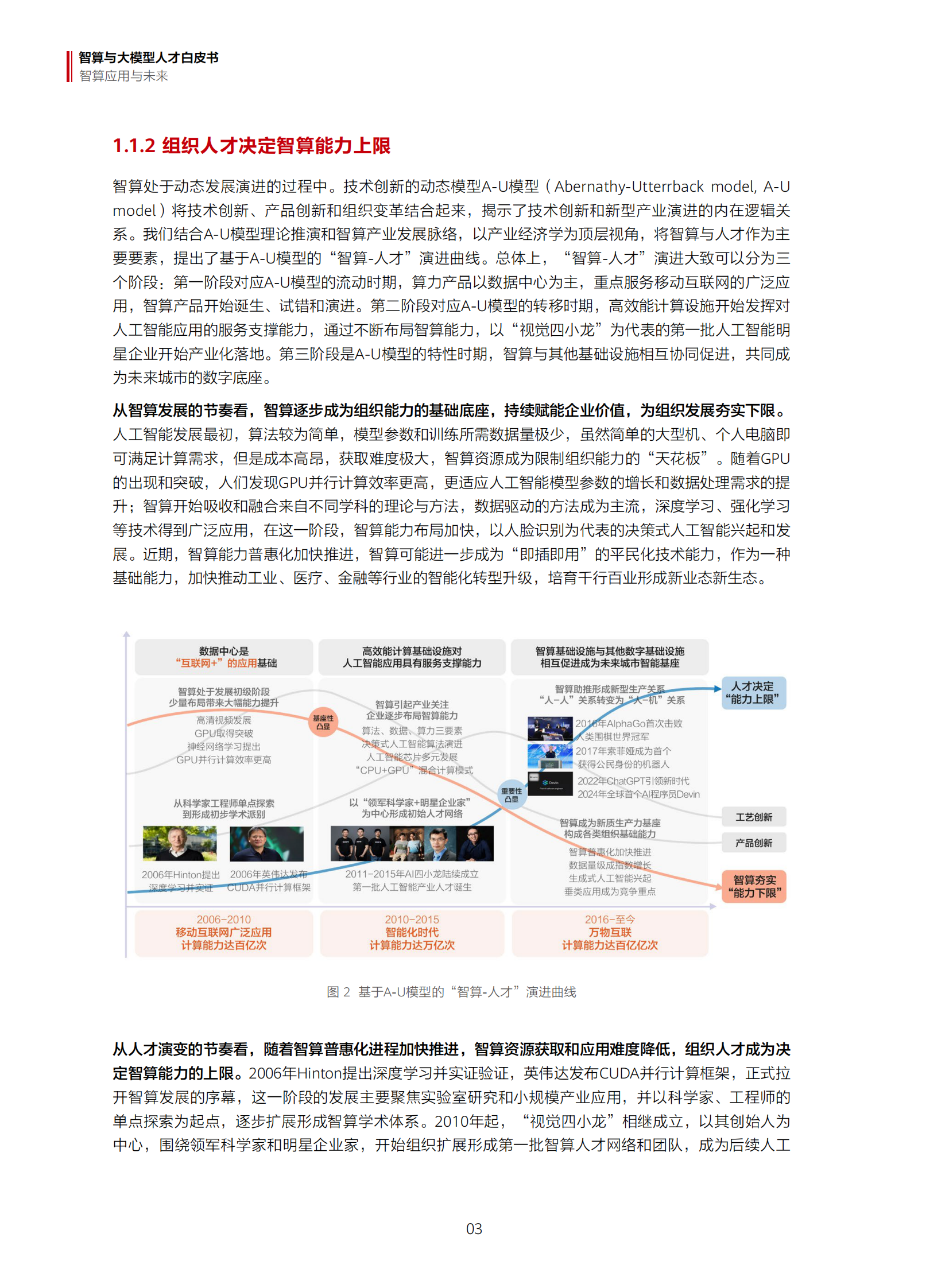 华为：智算与大模型人才白皮书 第7页