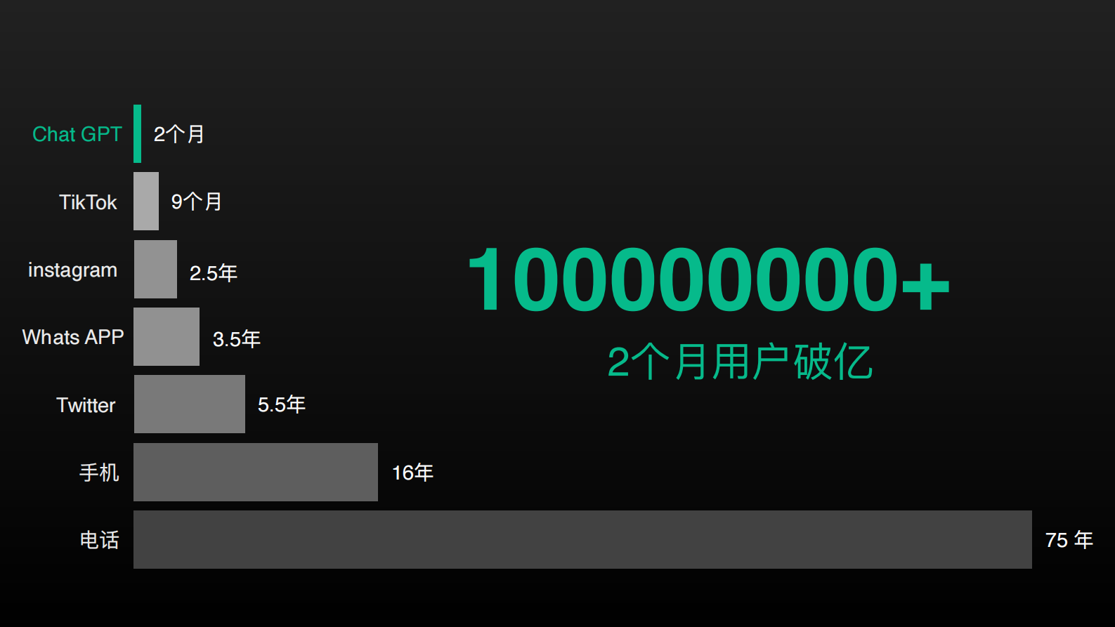 极客传媒（王良）：2024大模型金融支付类企业ToC应用探索与落地报告 第4页