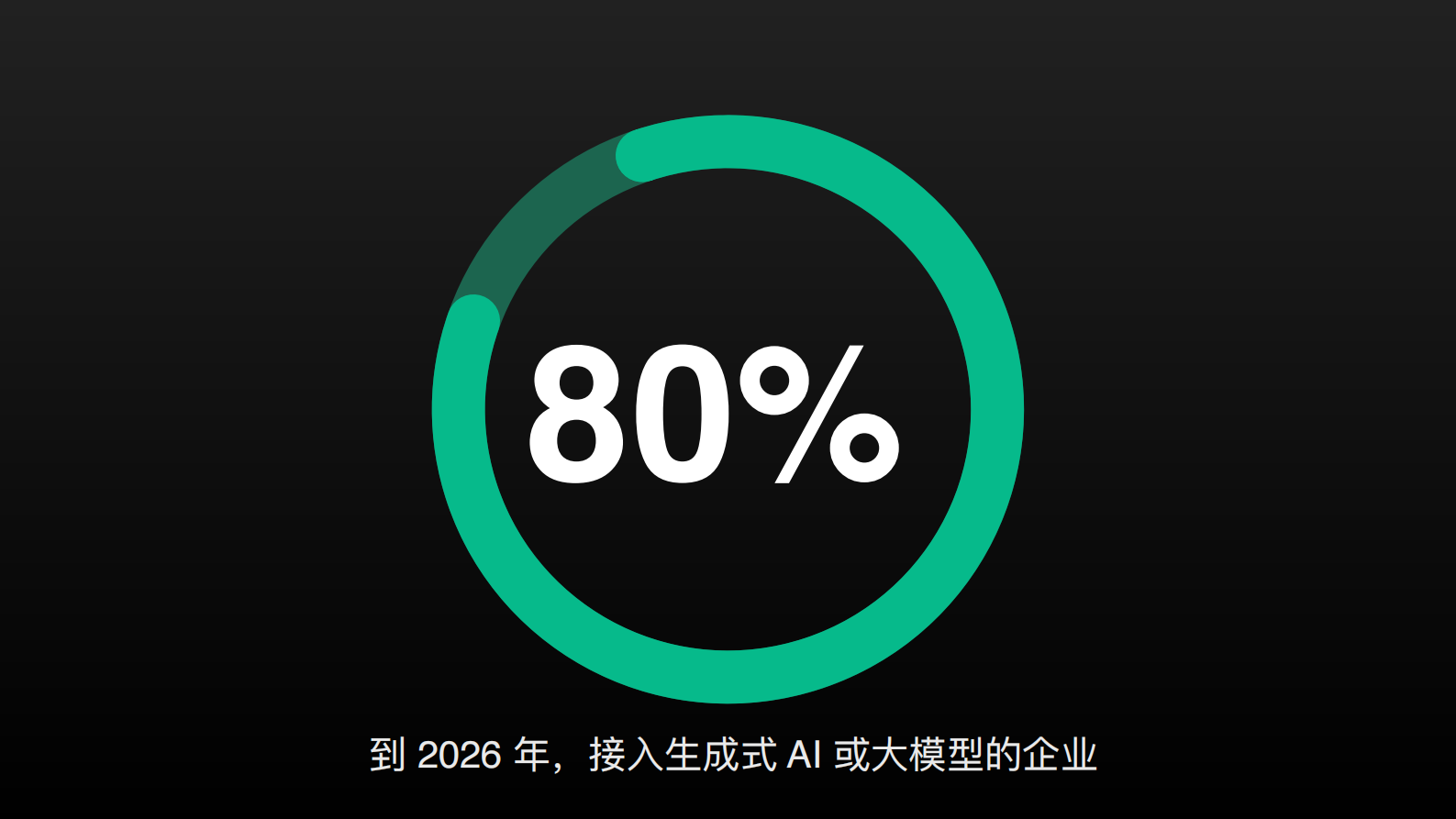 极客传媒（王良）：2024大模型金融支付类企业ToC应用探索与落地报告 第5页