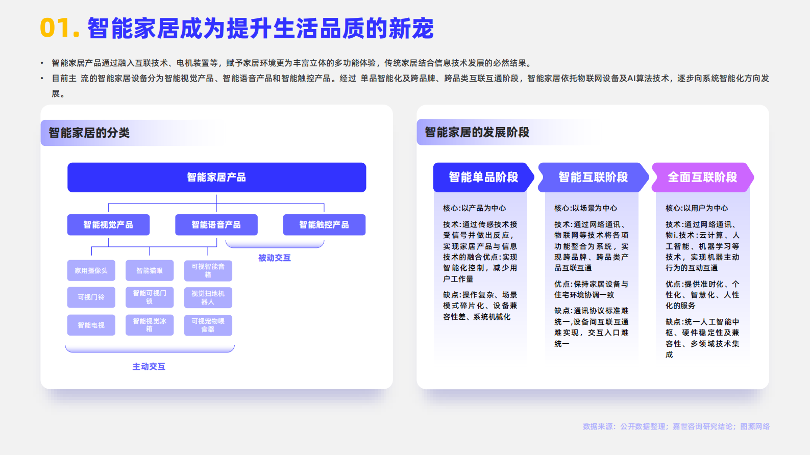 嘉世咨询：2024智能家居行业简析报告 第2页