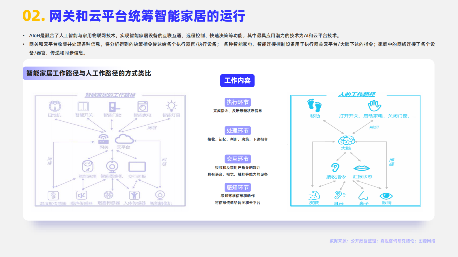 嘉世咨询：2024智能家居行业简析报告 第3页