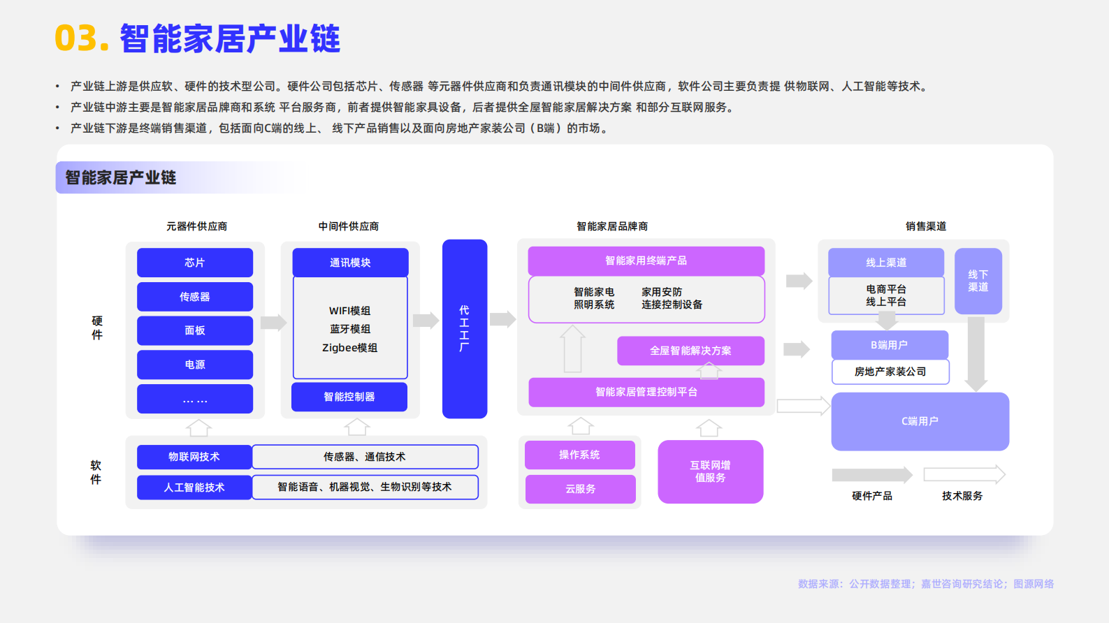 嘉世咨询：2024智能家居行业简析报告 第4页