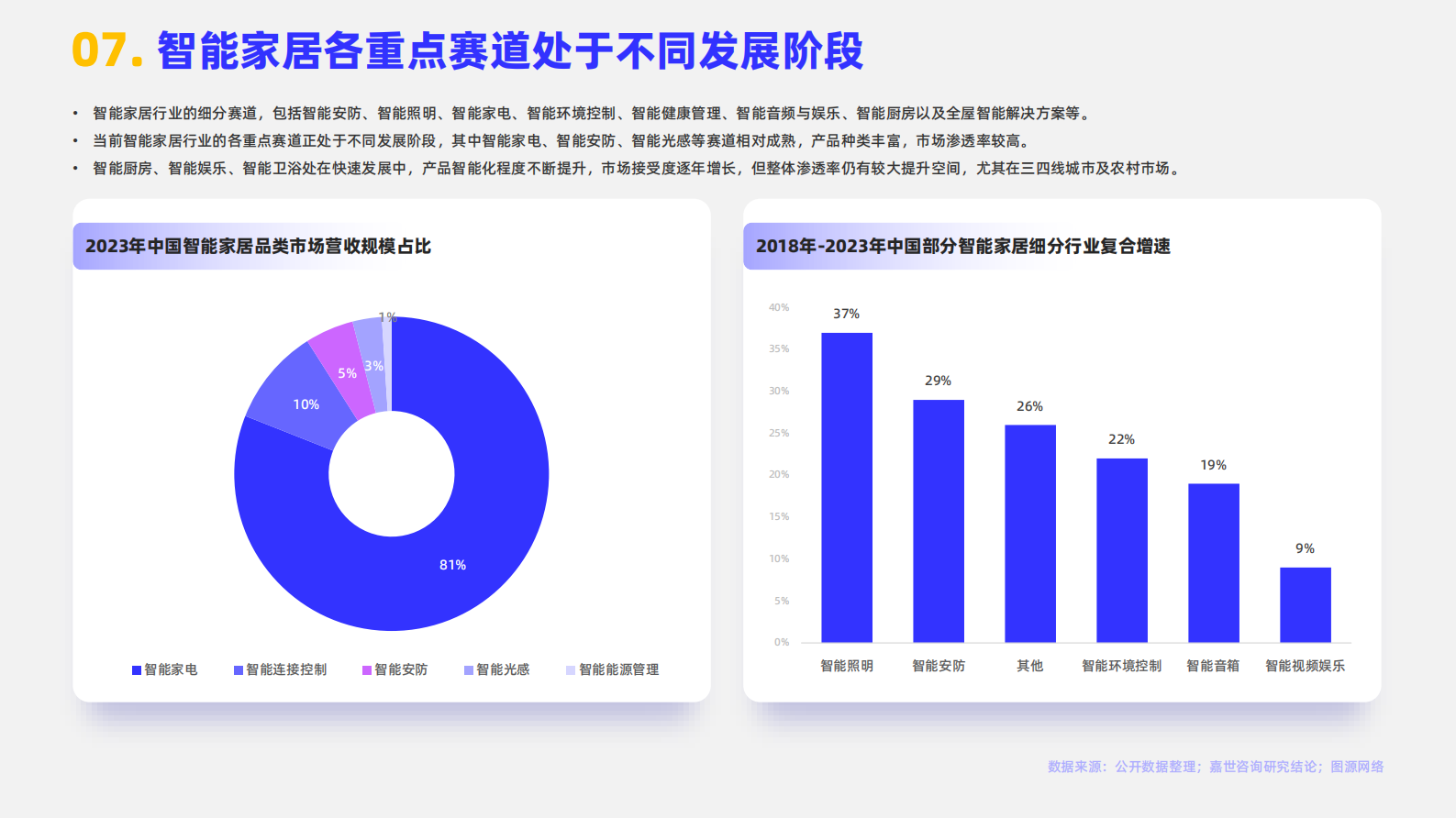 嘉世咨询：2024智能家居行业简析报告 第8页
