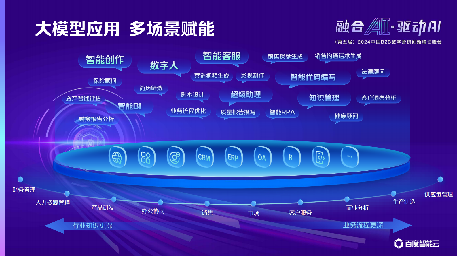 径硕科技：AI大模型应用助力企业&ldquo;营销服&rdquo;跃进与提效 第3页