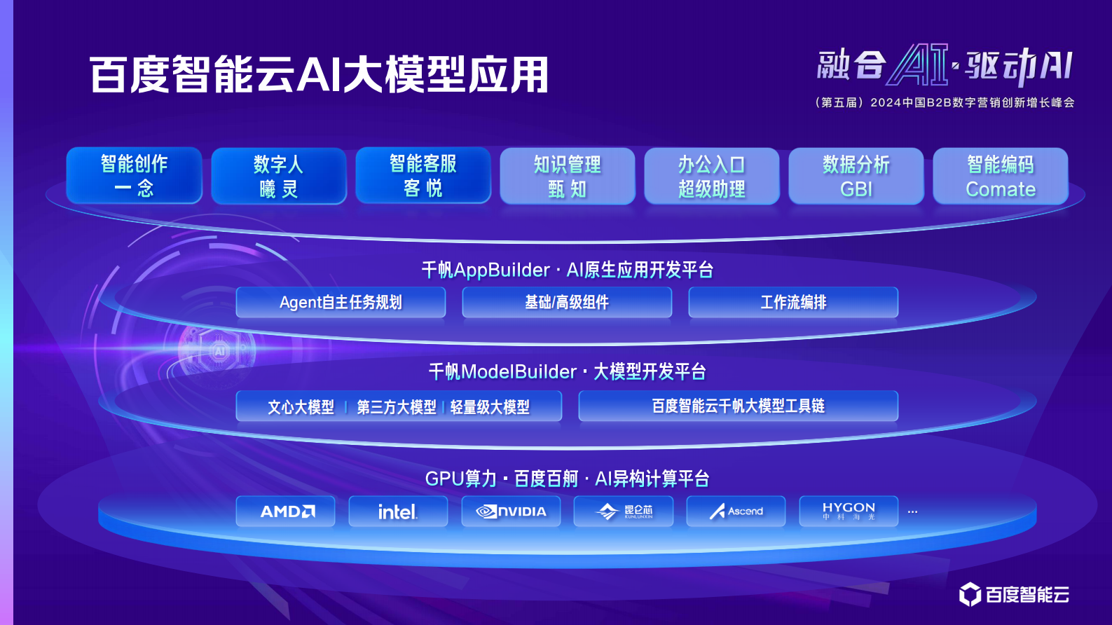 径硕科技：AI大模型应用助力企业&ldquo;营销服&rdquo;跃进与提效 第4页