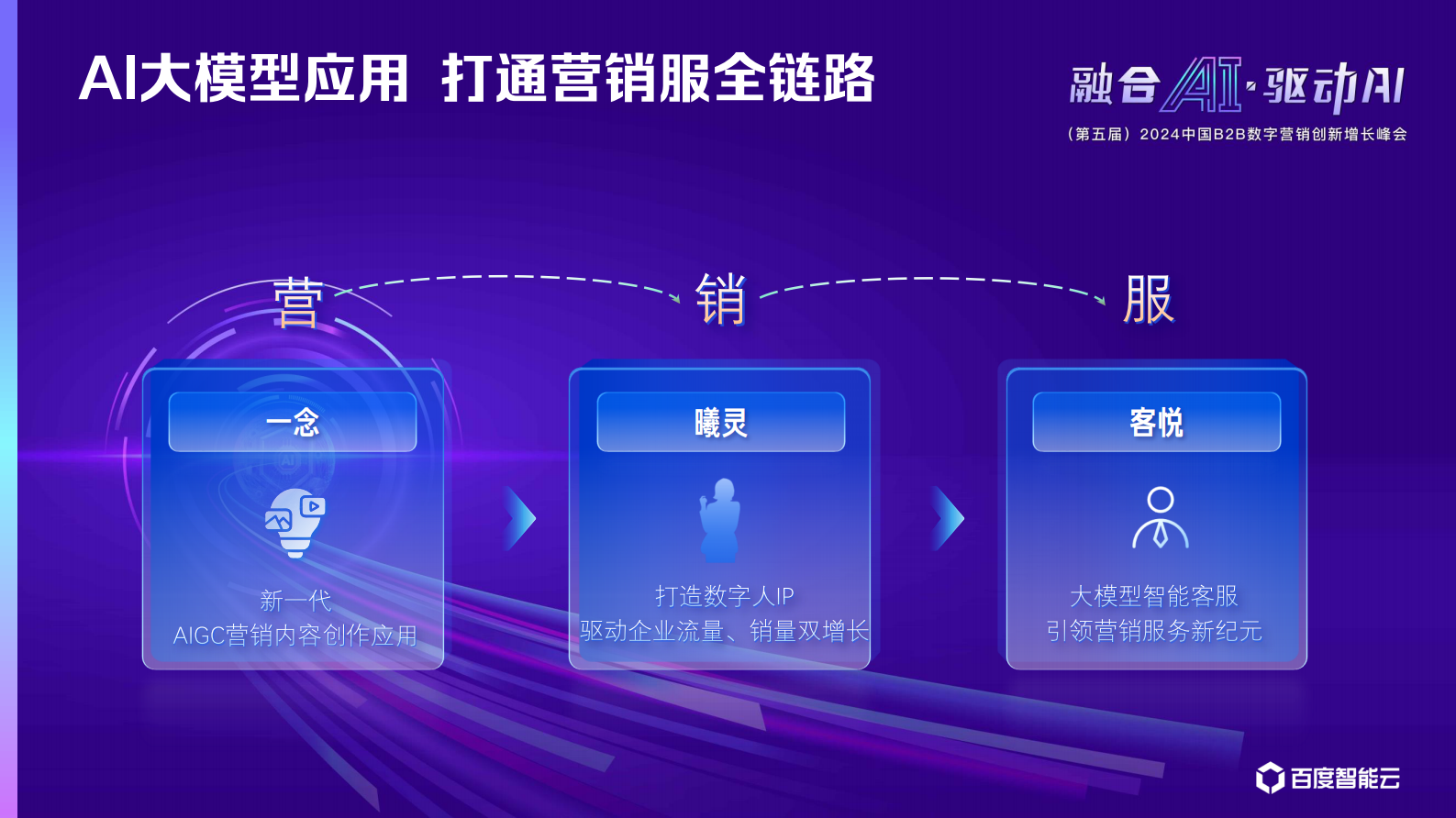 径硕科技：AI大模型应用助力企业&ldquo;营销服&rdquo;跃进与提效 第5页