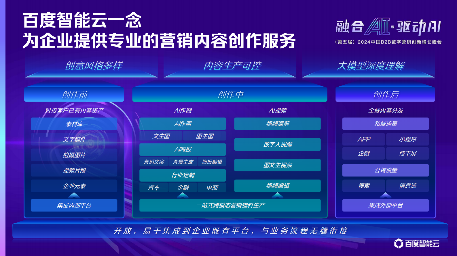 径硕科技：AI大模型应用助力企业&ldquo;营销服&rdquo;跃进与提效 第8页