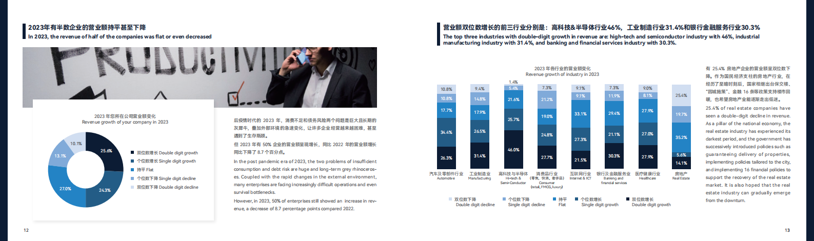 康耐仕：2024人力资源雇佣调研报告 第8页