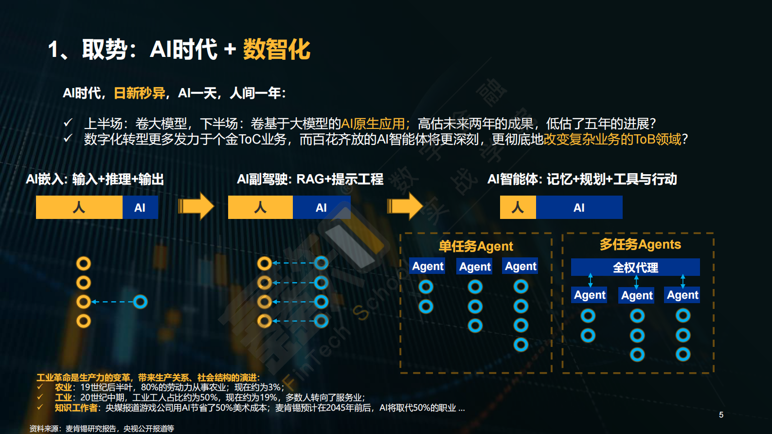 孔维高：生成式AI重塑银行对公信贷业务报告 第5页