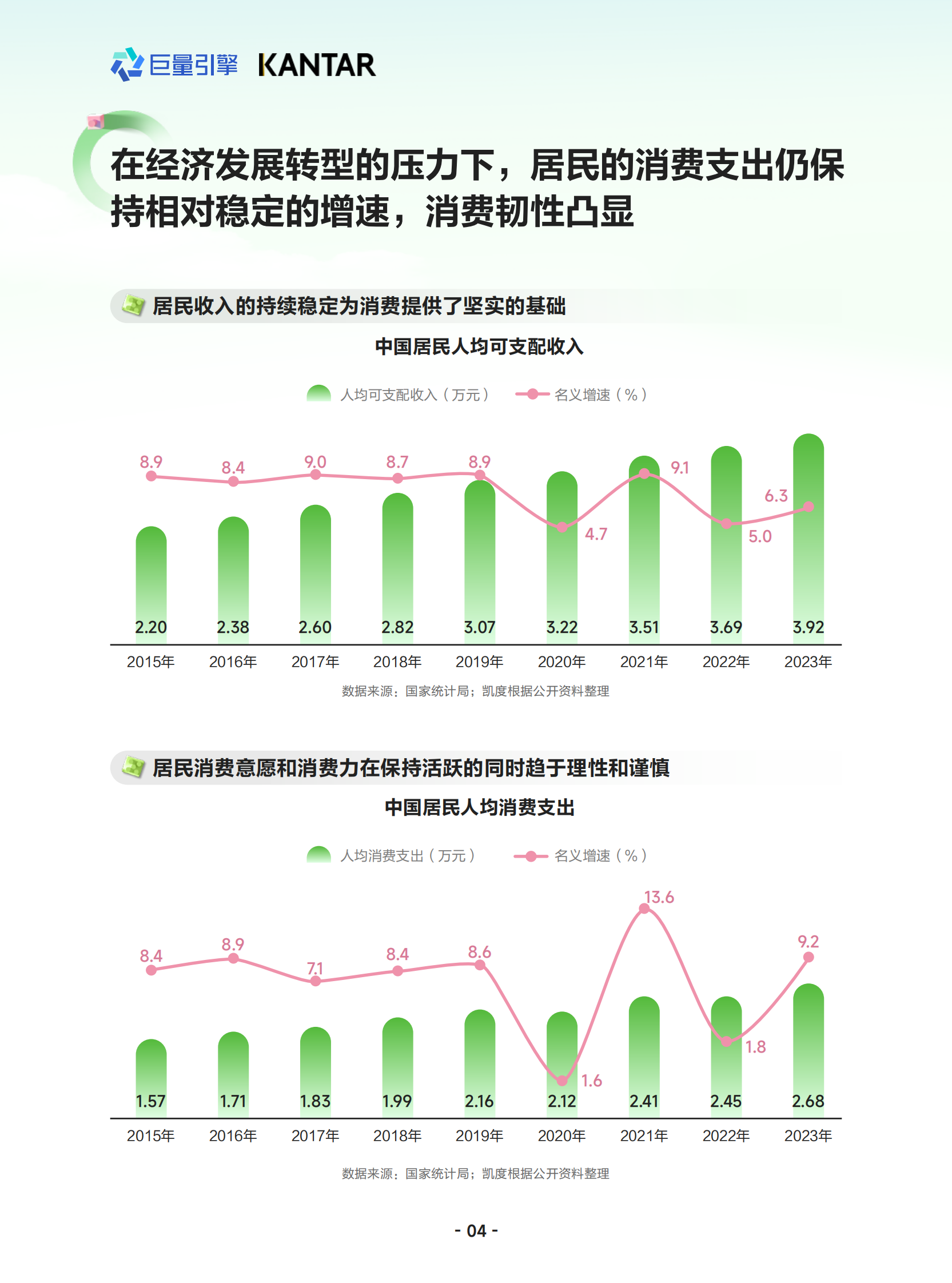 凯度&巨量引擎：2024母婴行业白皮书 第5页