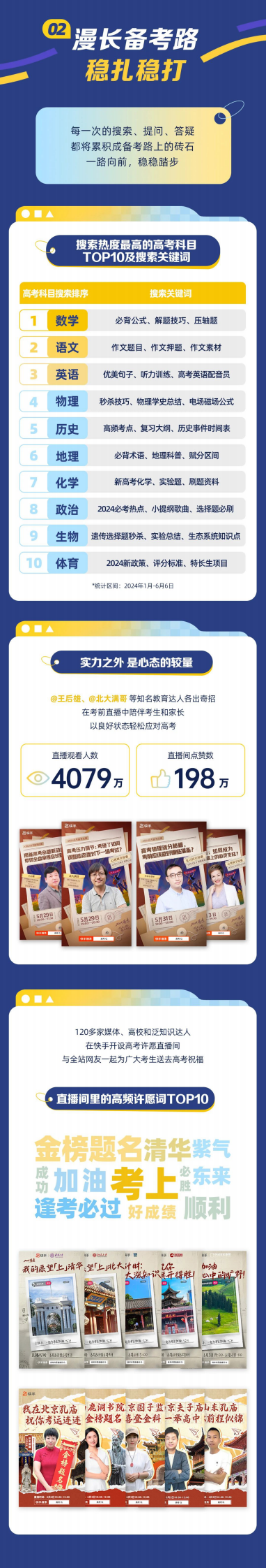 快手大数据研究院&快手新知：2024快手高考数据报告 第3页