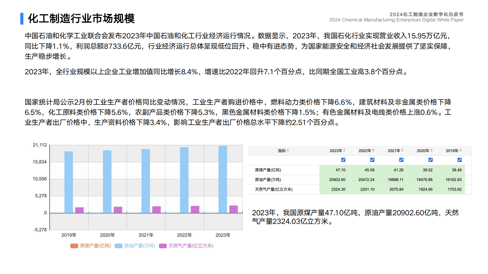 蓝凌研究院：2024化工制造企业数字化白皮书 第4页