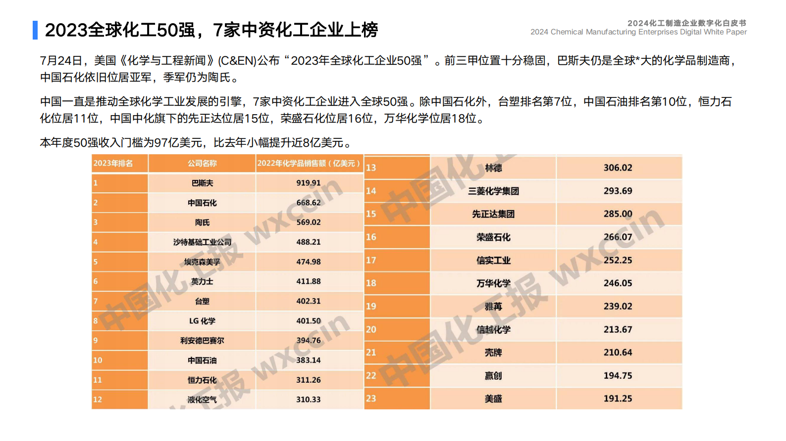 蓝凌研究院：2024化工制造企业数字化白皮书 第6页