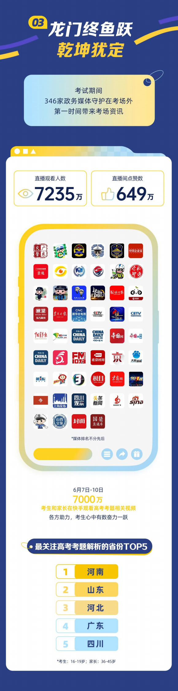 快手大数据研究院&快手新知：2024快手高考数据报告 第4页