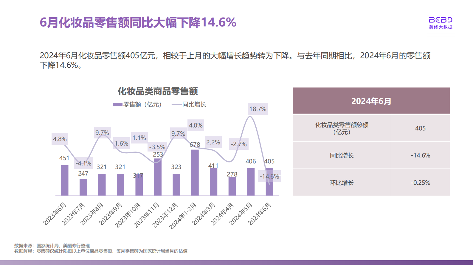 美丽修行：2024年6月美妆行业报告 第5页