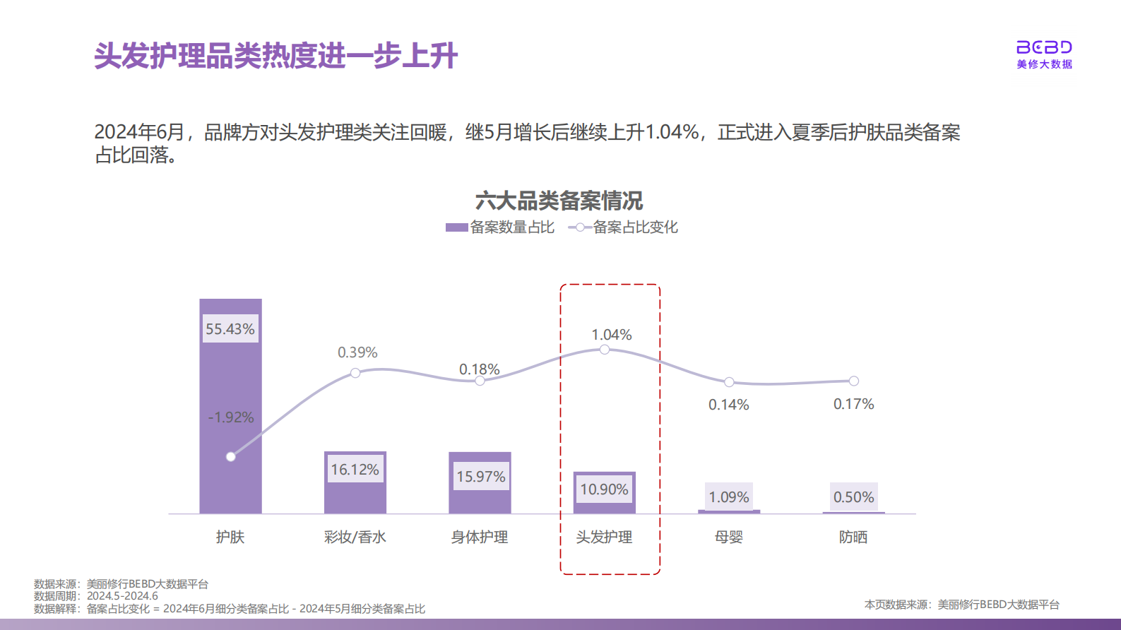 美丽修行：2024年6月美妆行业报告 第7页