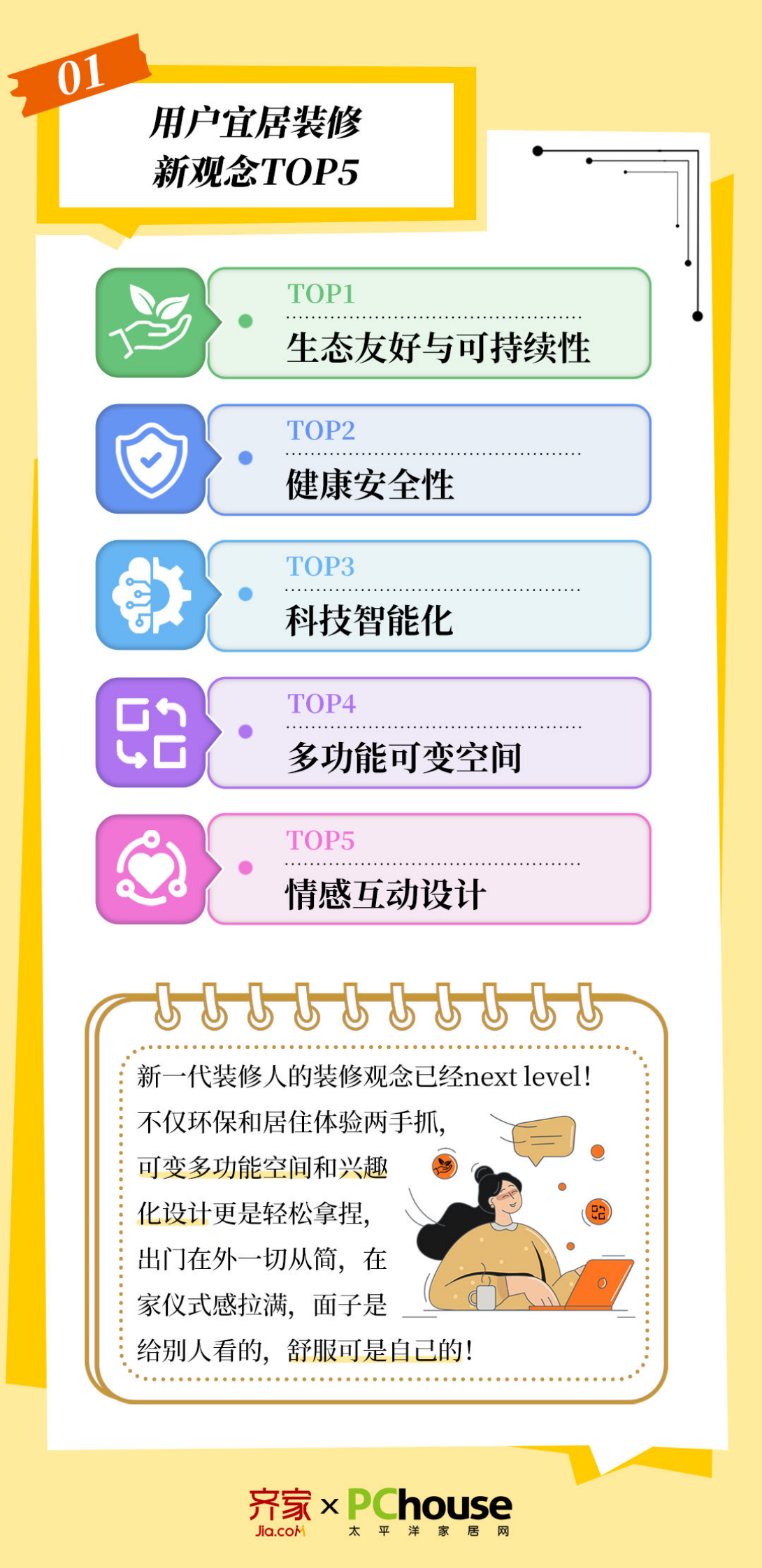 齐家网&太平洋家居：2024家装心理洞察报告-宜居生活 第2页