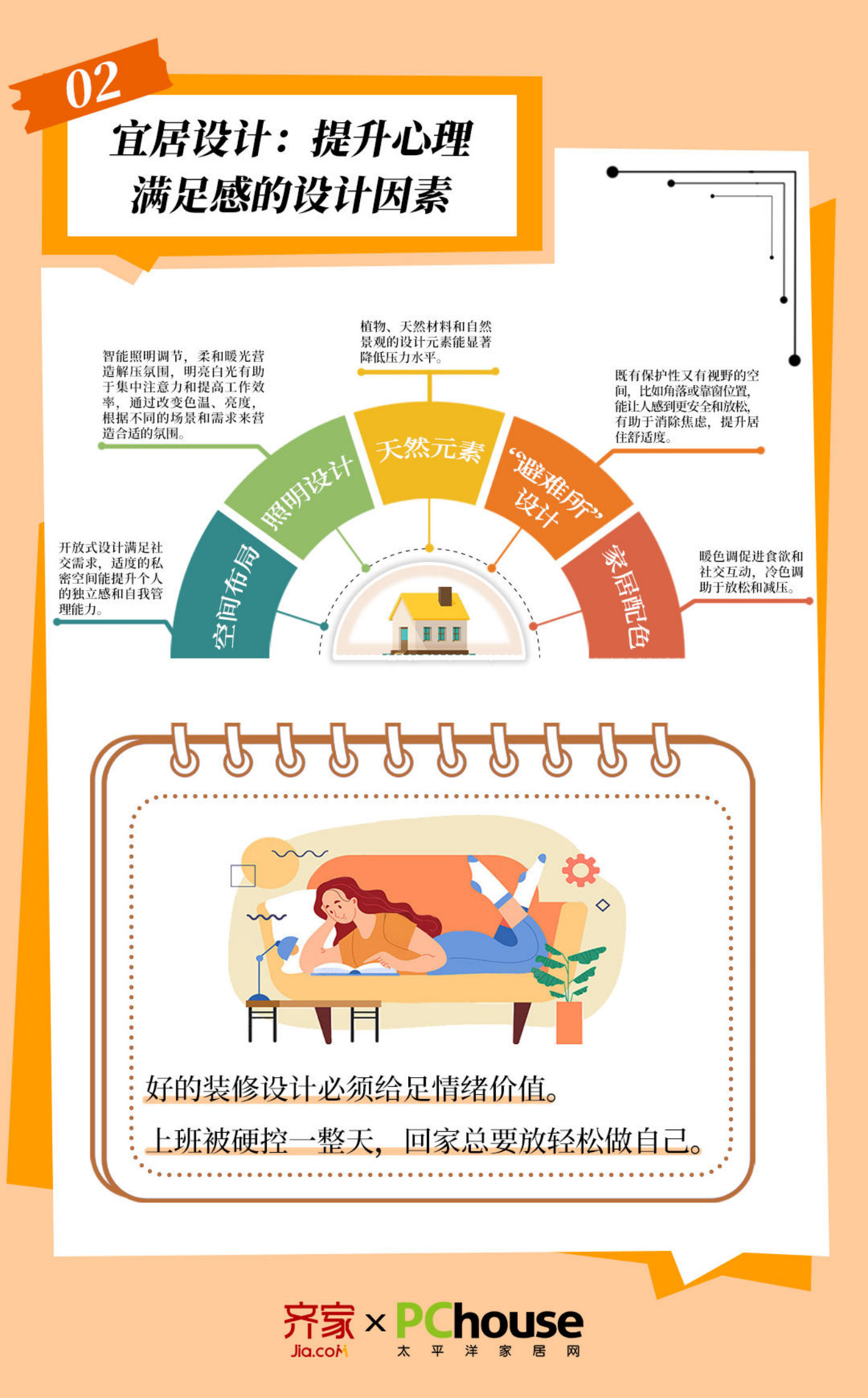 齐家网&太平洋家居：2024家装心理洞察报告-宜居生活 第3页