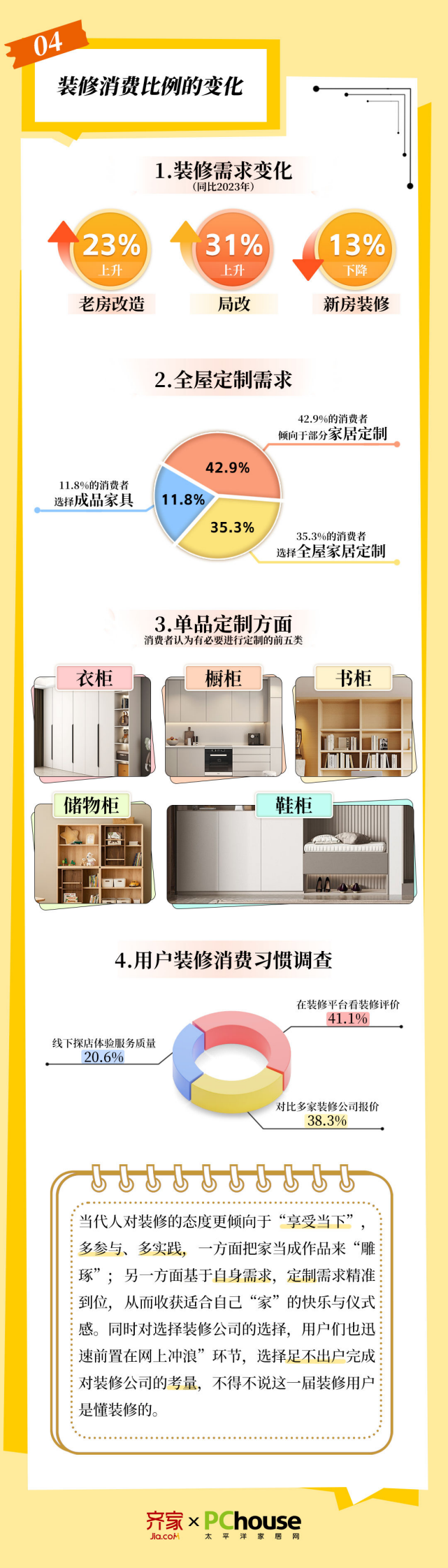 齐家网&太平洋家居：2024家装心理洞察报告-宜居生活 第5页