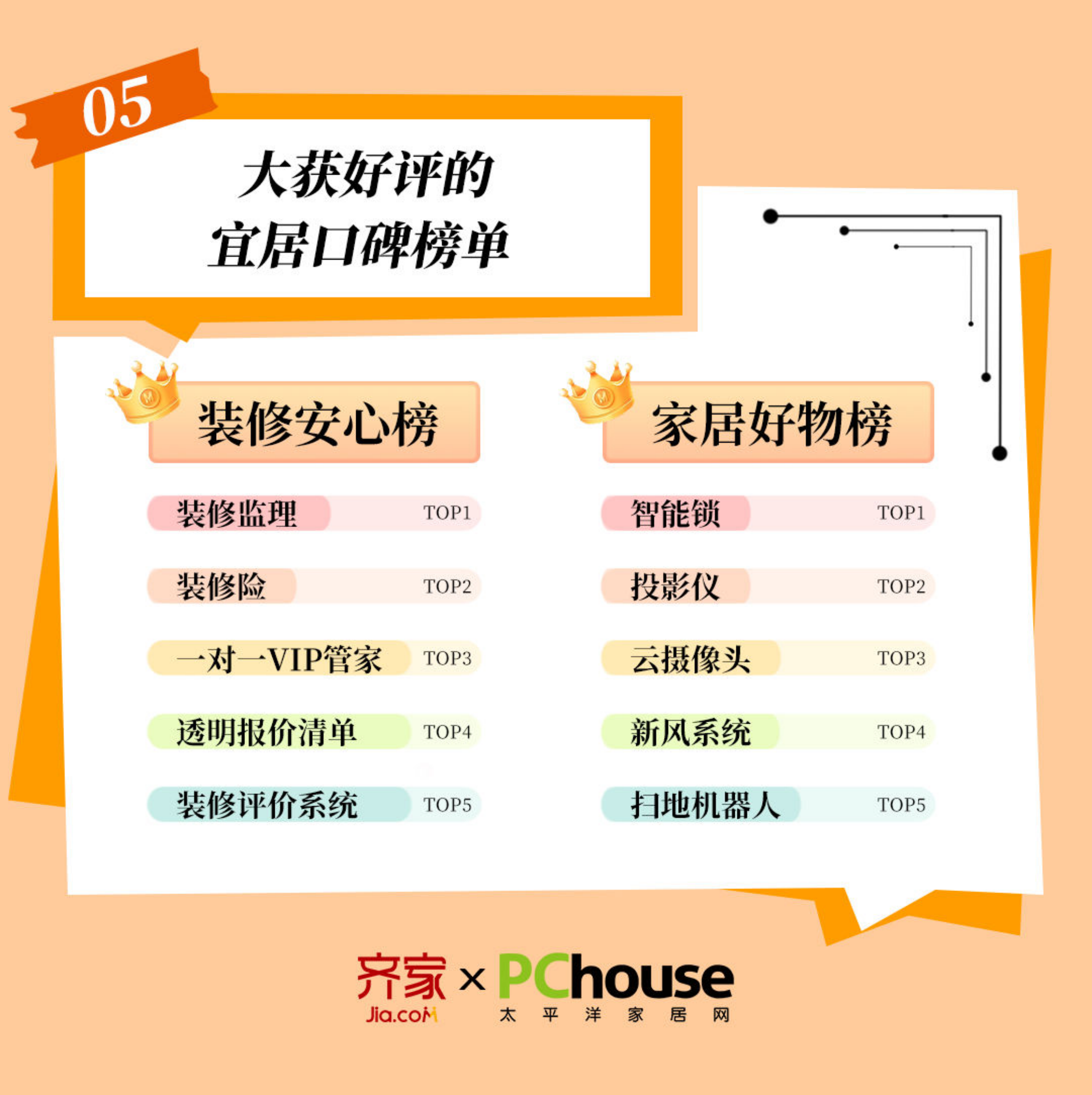 齐家网&太平洋家居：2024家装心理洞察报告-宜居生活 第6页
