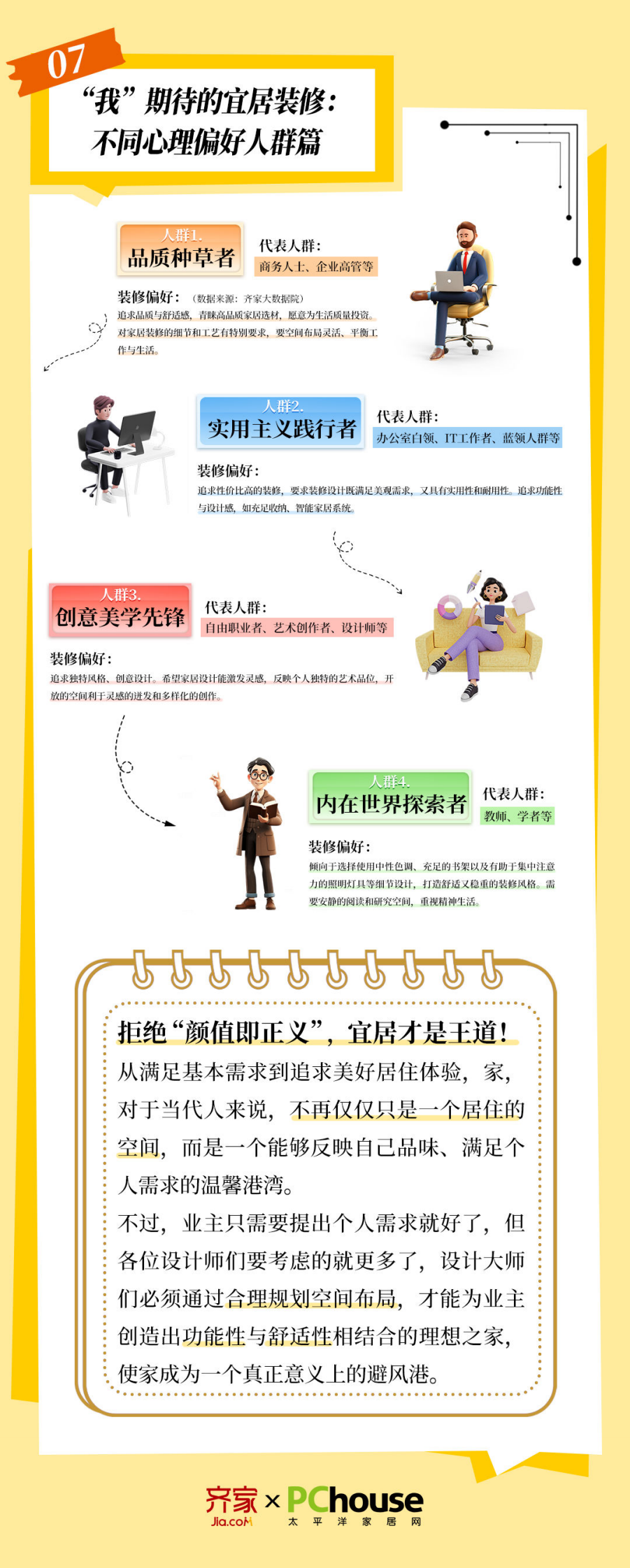 齐家网&太平洋家居：2024家装心理洞察报告-宜居生活 第8页