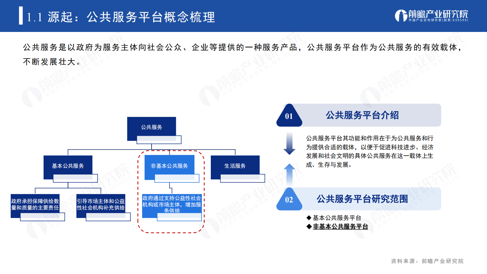 前瞻产业研究院：2024抓机遇&middot;谋发展&middot;迎挑战&middot;享未来-公共服务平台建设&middot;发展研究报告 第4页