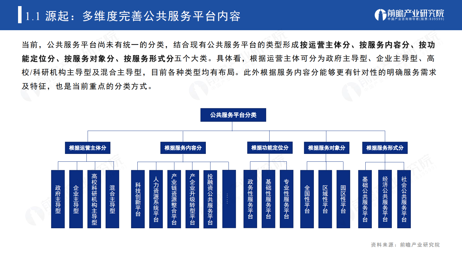 前瞻产业研究院：2024抓机遇&middot;谋发展&middot;迎挑战&middot;享未来-公共服务平台建设&middot;发展研究报告 第5页