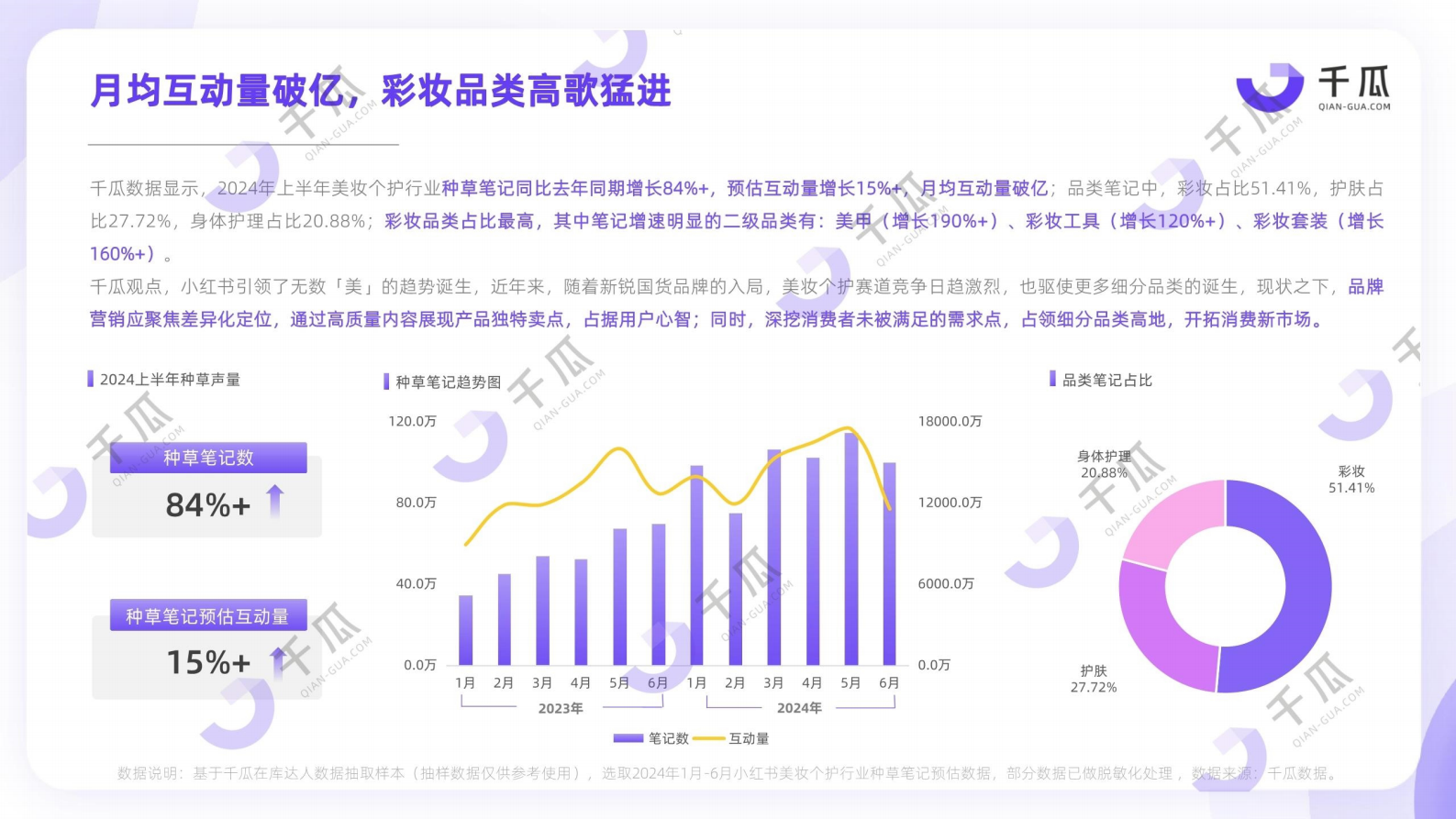 千瓜数据：2024年上半年小红书热门行业简报 第5页
