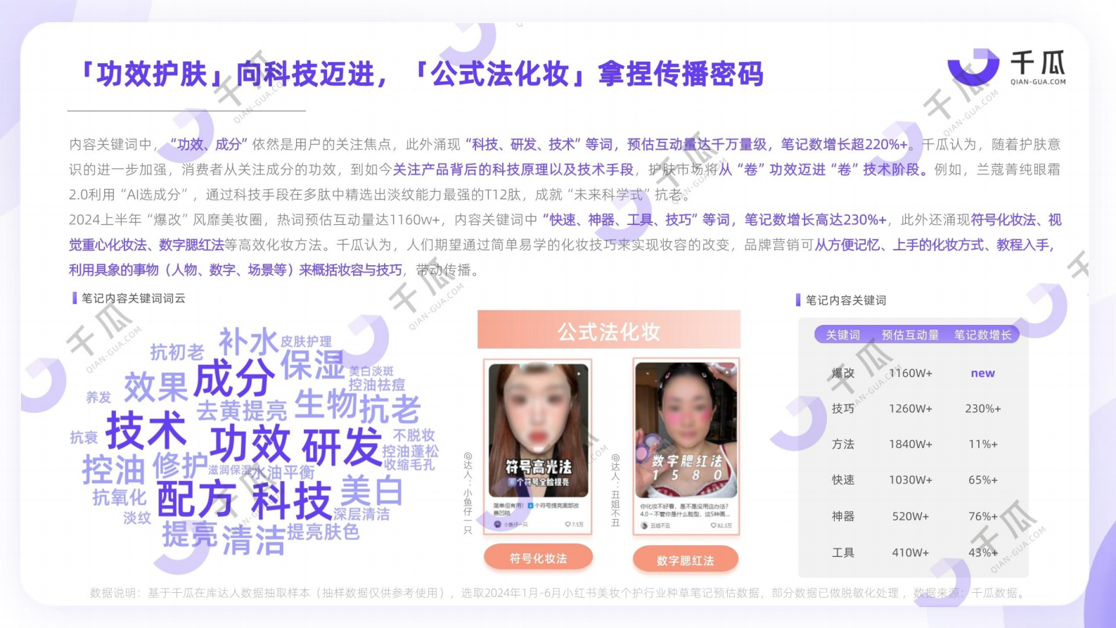 千瓜数据：2024年上半年小红书热门行业简报 第6页