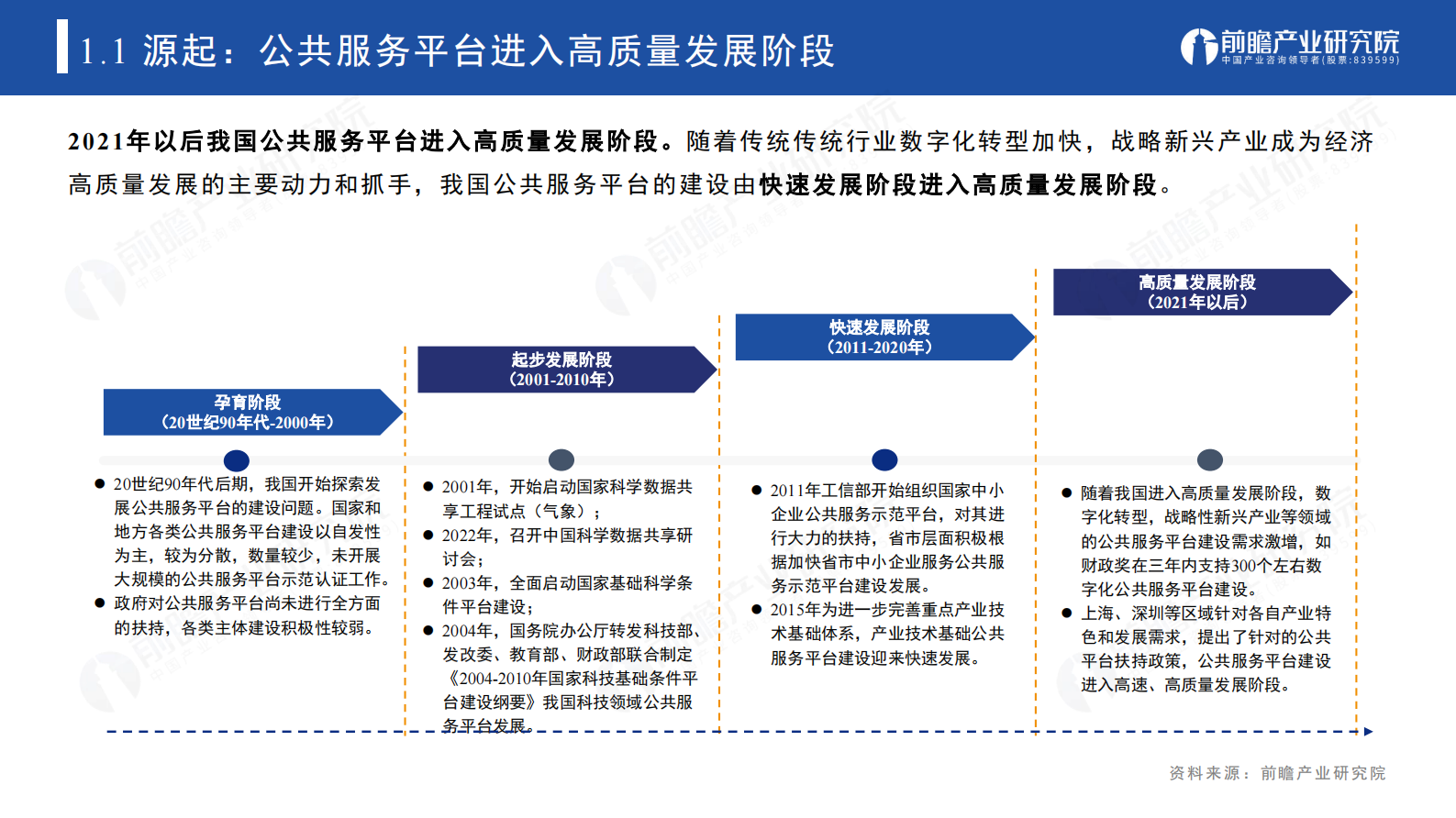 前瞻产业研究院：2024抓机遇&middot;谋发展&middot;迎挑战&middot;享未来-公共服务平台建设&middot;发展研究报告 第7页