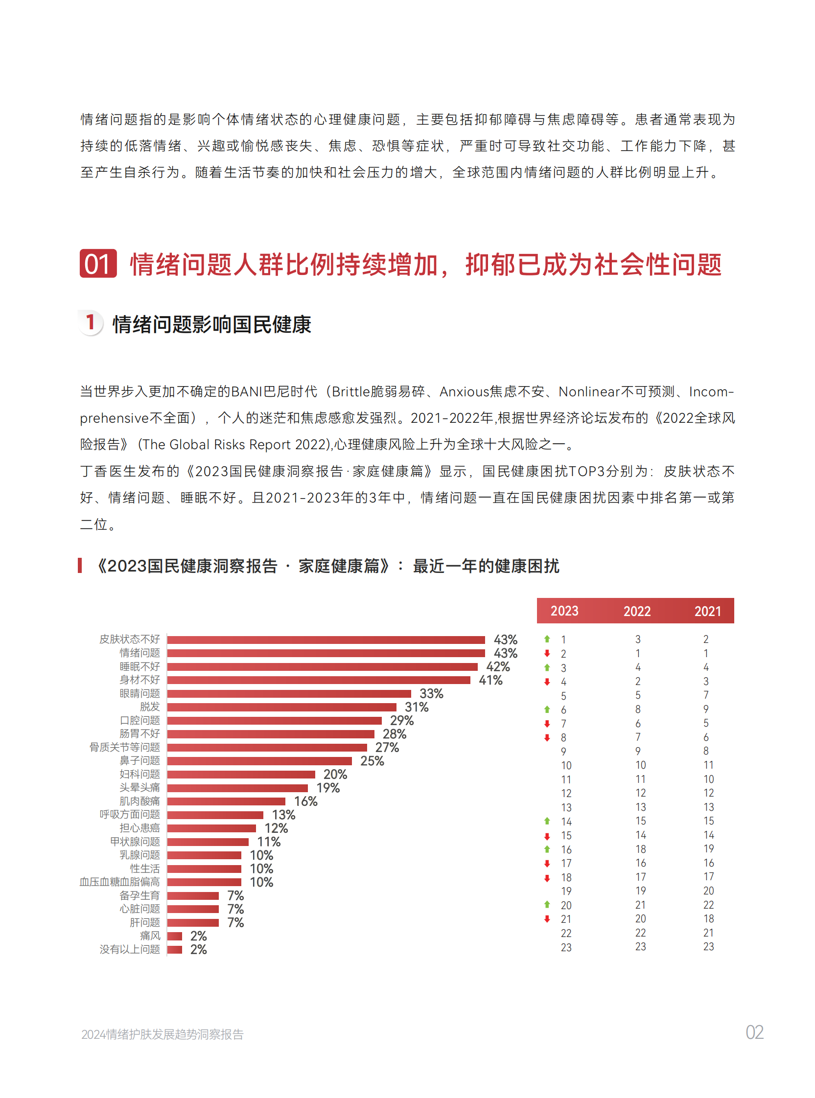 青眼情报：2024情绪护肤发展趋势洞察报告 第7页