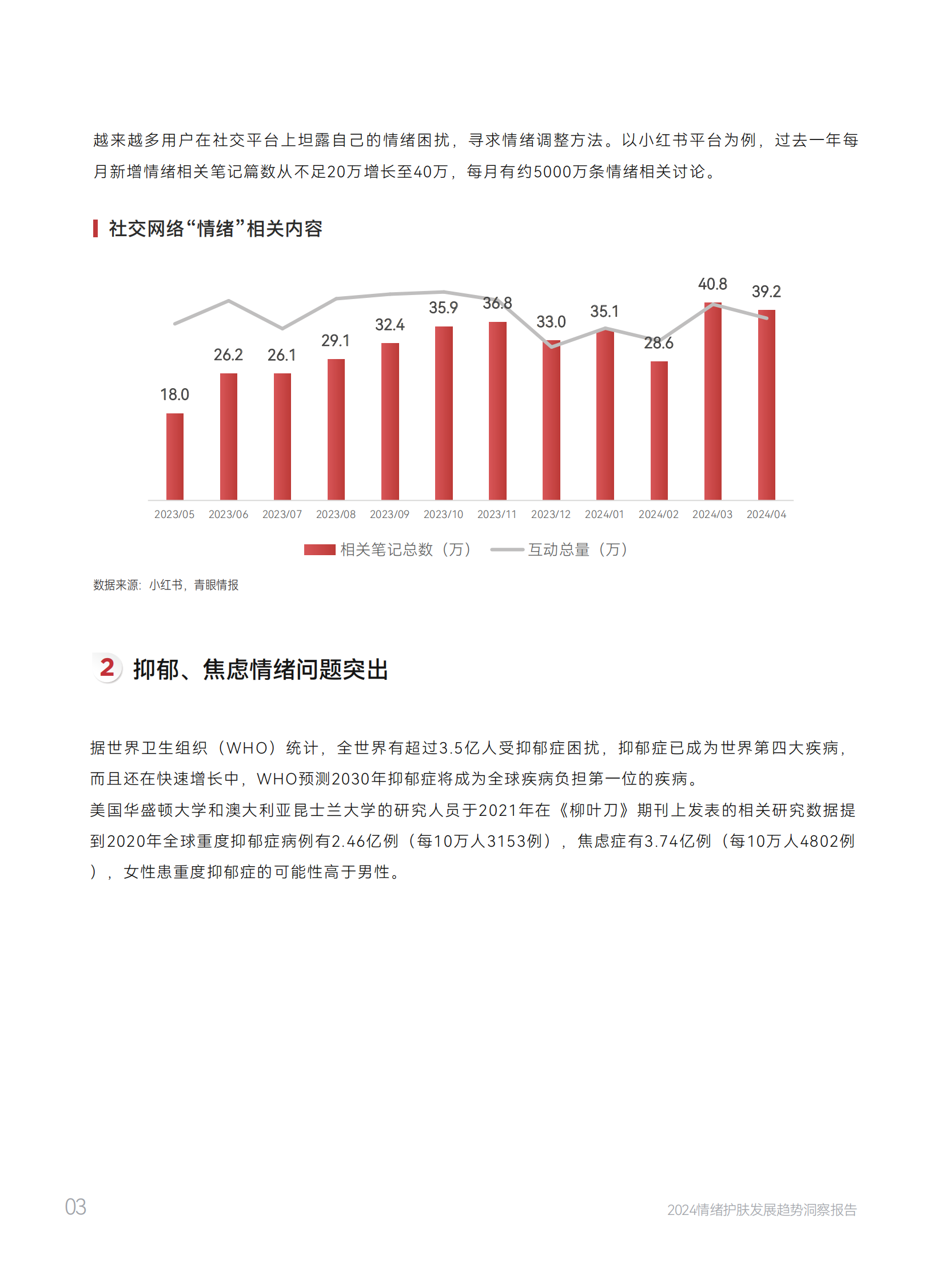 青眼情报：2024情绪护肤发展趋势洞察报告 第8页