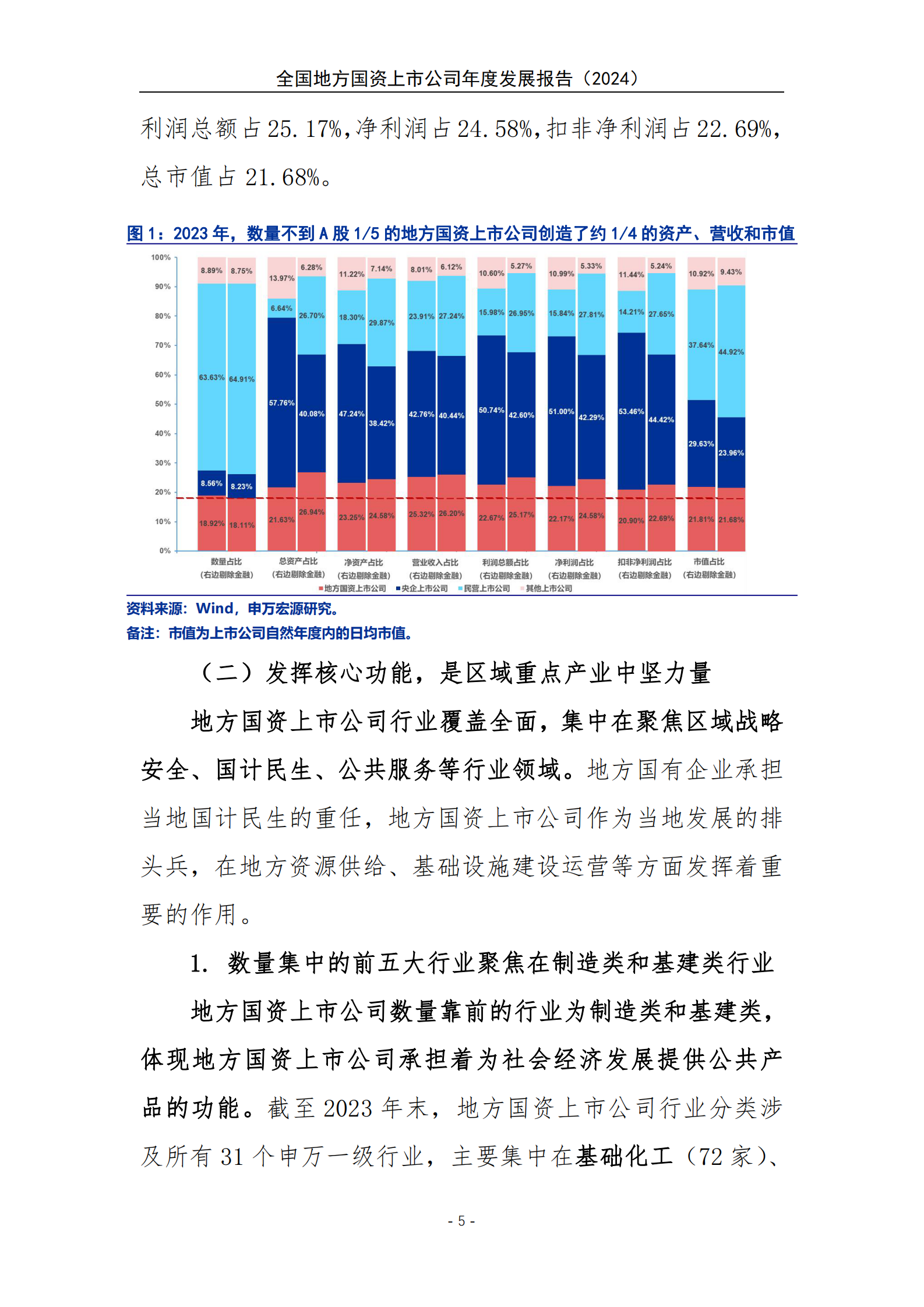 上海国资院&申万宏源&万得：全国地方国资上市公司发展报告（2024）精华版 第8页