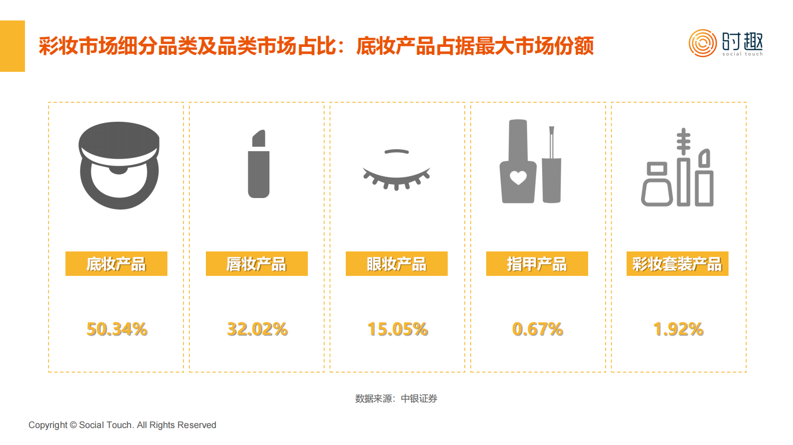时趣研究院：2024彩妆行业及营销趋势报告 第5页