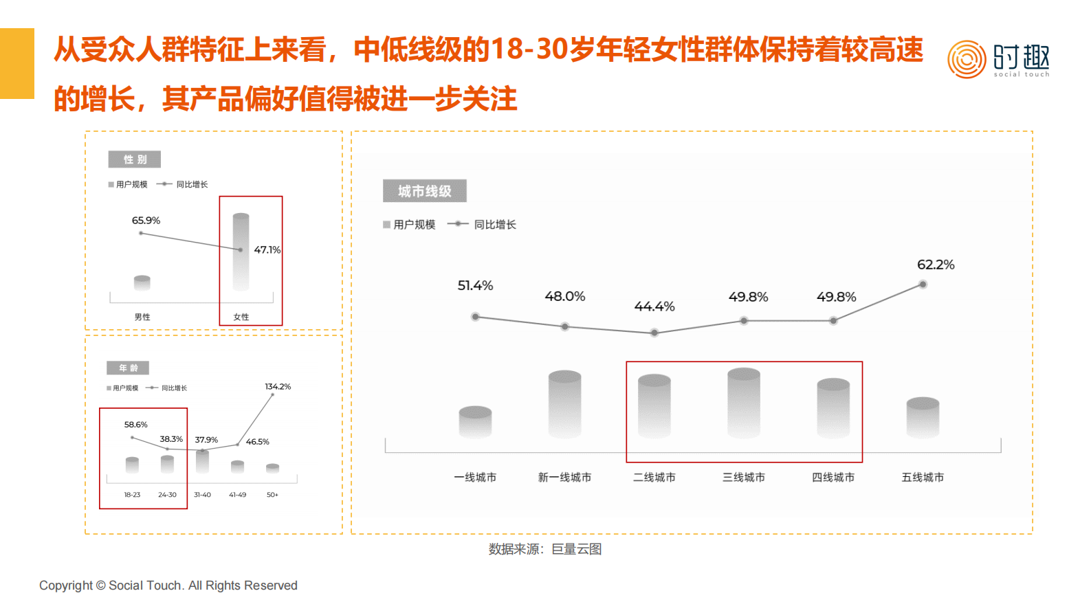 时趣研究院：2024彩妆行业及营销趋势报告 第6页