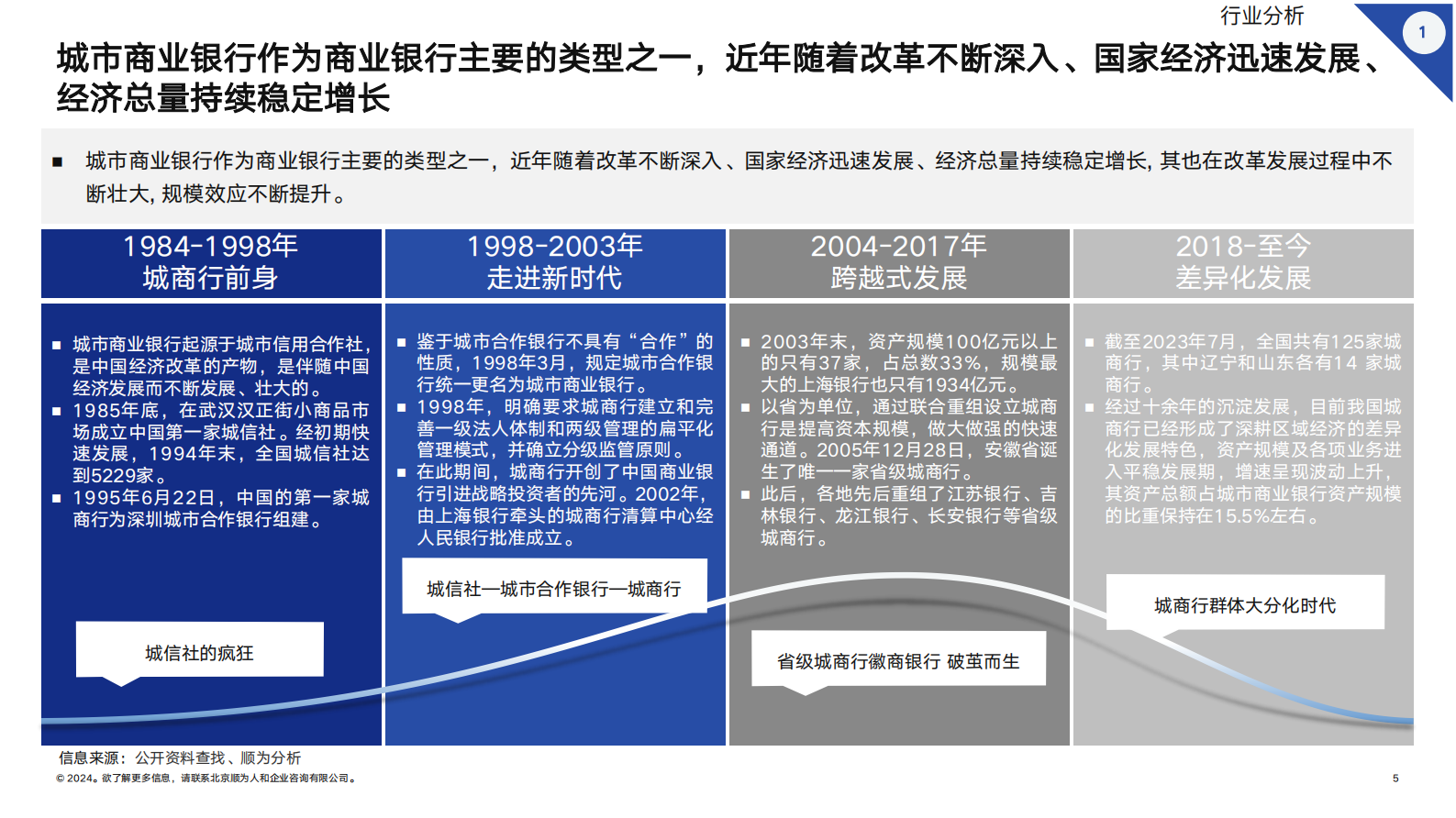 顺为人和：2024标杆城商行组织效能报告 第5页