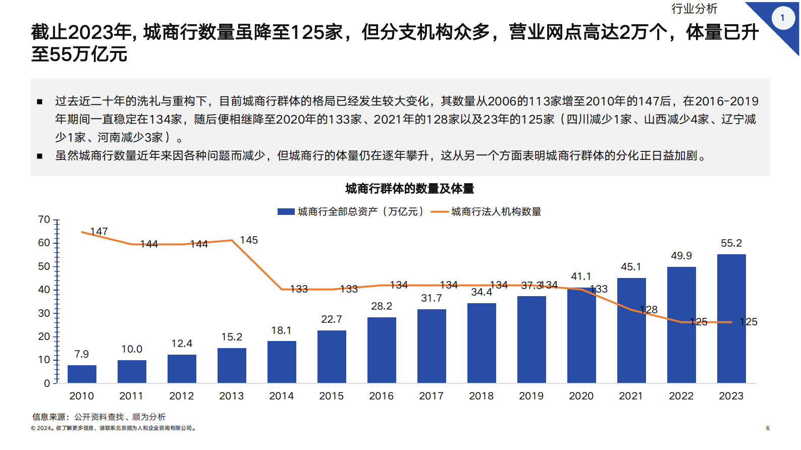 顺为人和：2024标杆城商行组织效能报告 第6页
