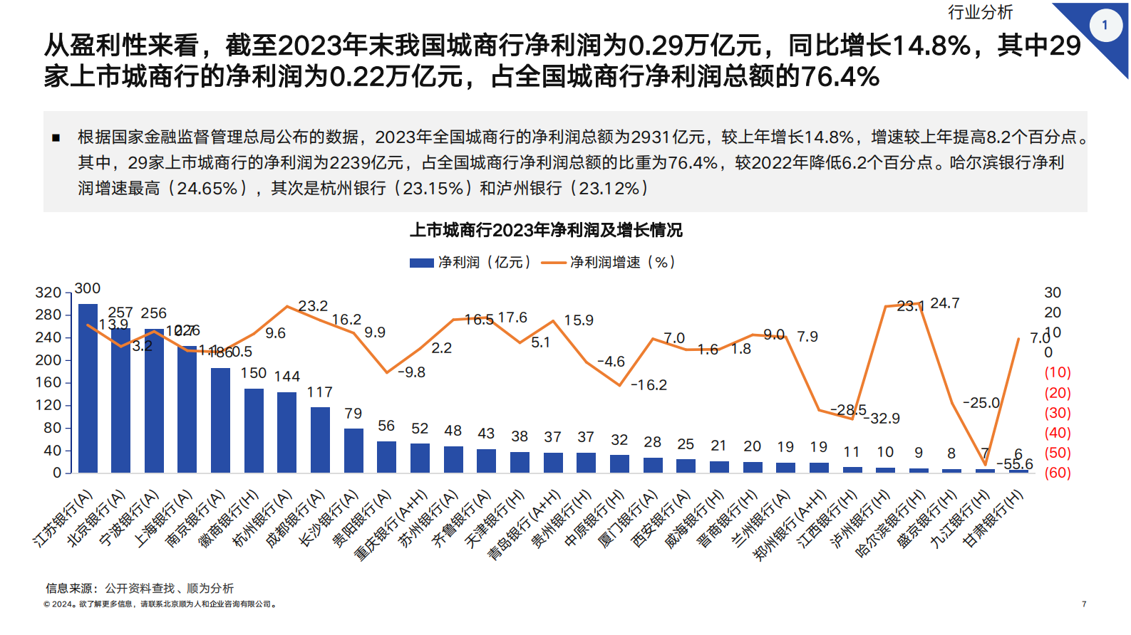 顺为人和：2024标杆城商行组织效能报告 第7页
