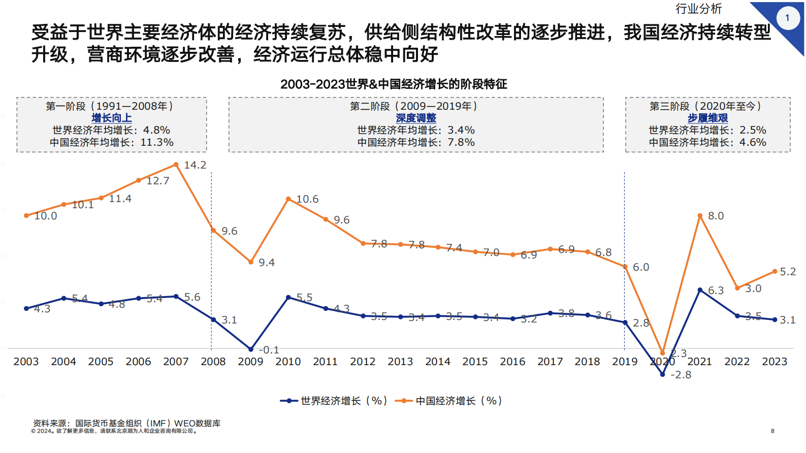 顺为人和：2024标杆城商行组织效能报告 第8页