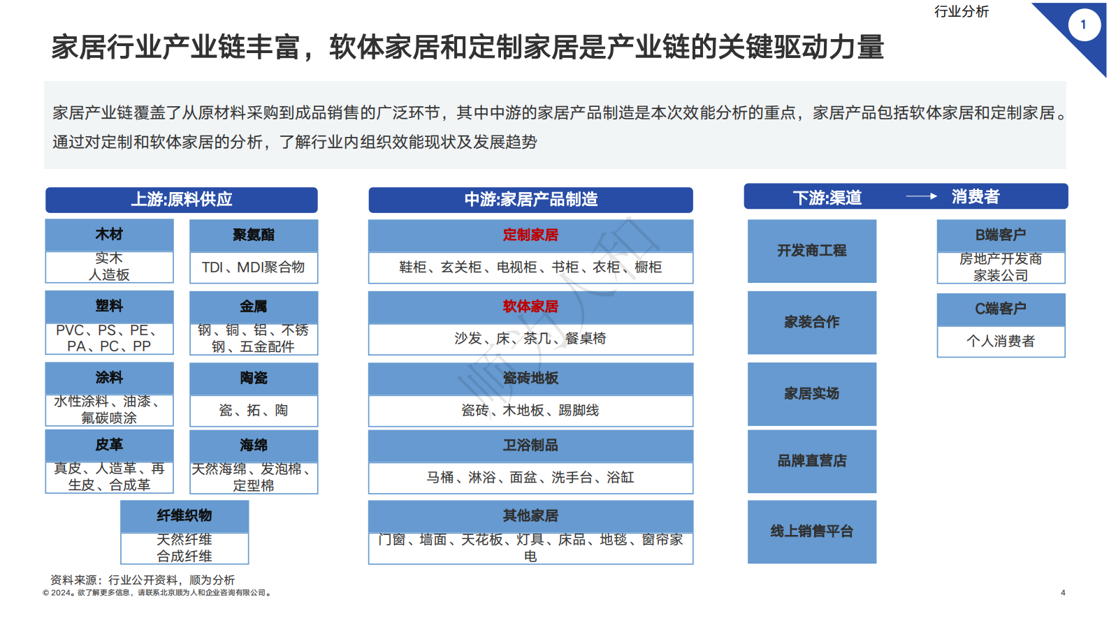 顺为人和：2024年家居行业组织效能报告 第4页