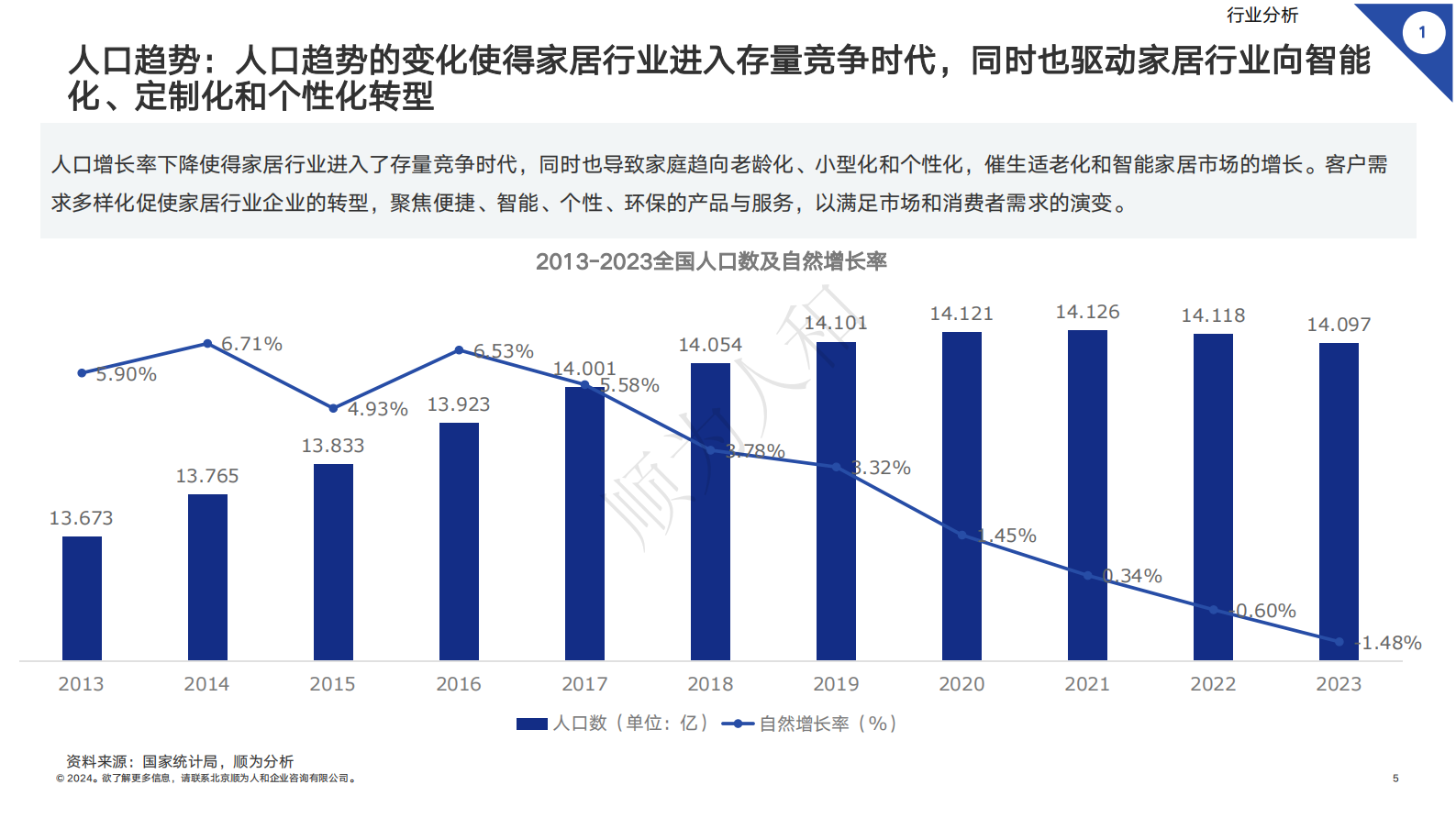 顺为人和：2024年家居行业组织效能报告 第5页