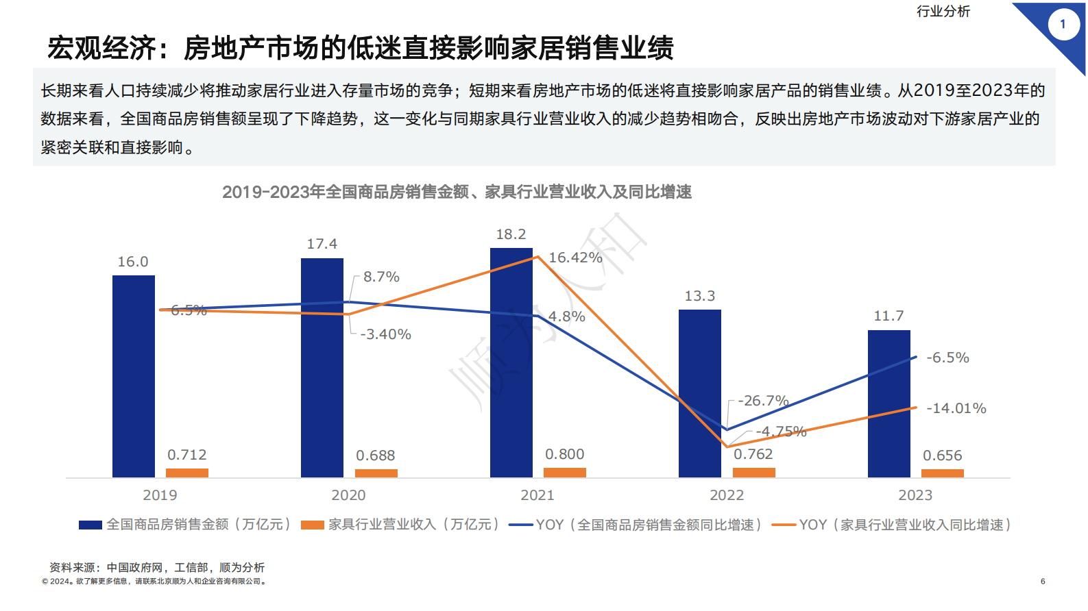 顺为人和：2024年家居行业组织效能报告 第6页