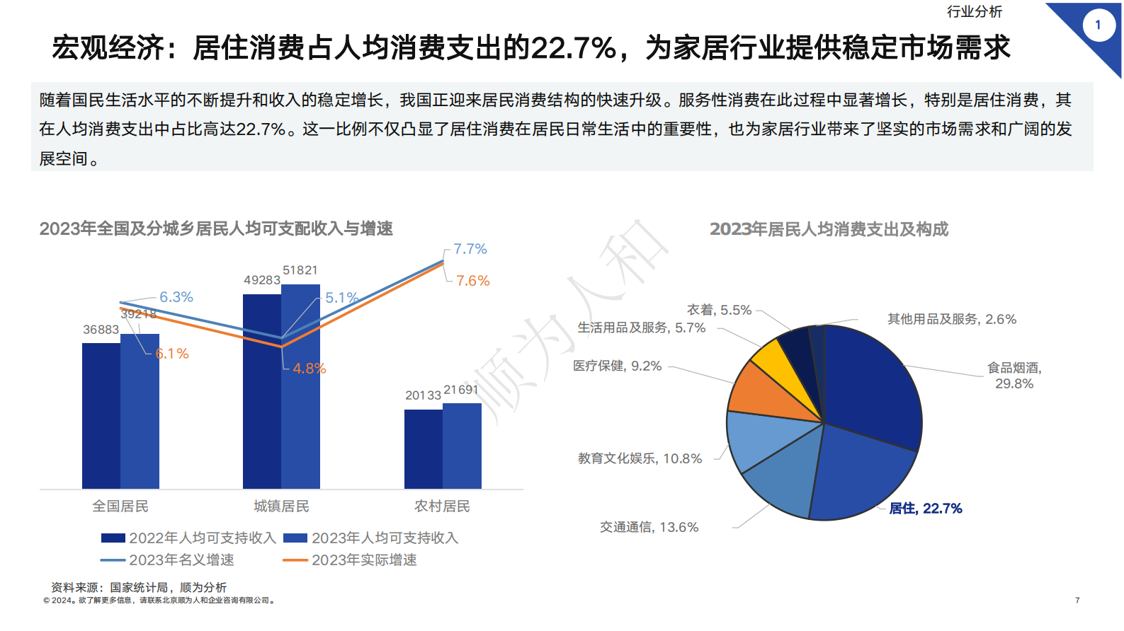 顺为人和：2024年家居行业组织效能报告 第7页