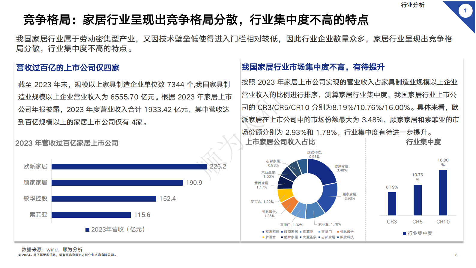 顺为人和：2024年家居行业组织效能报告 第8页